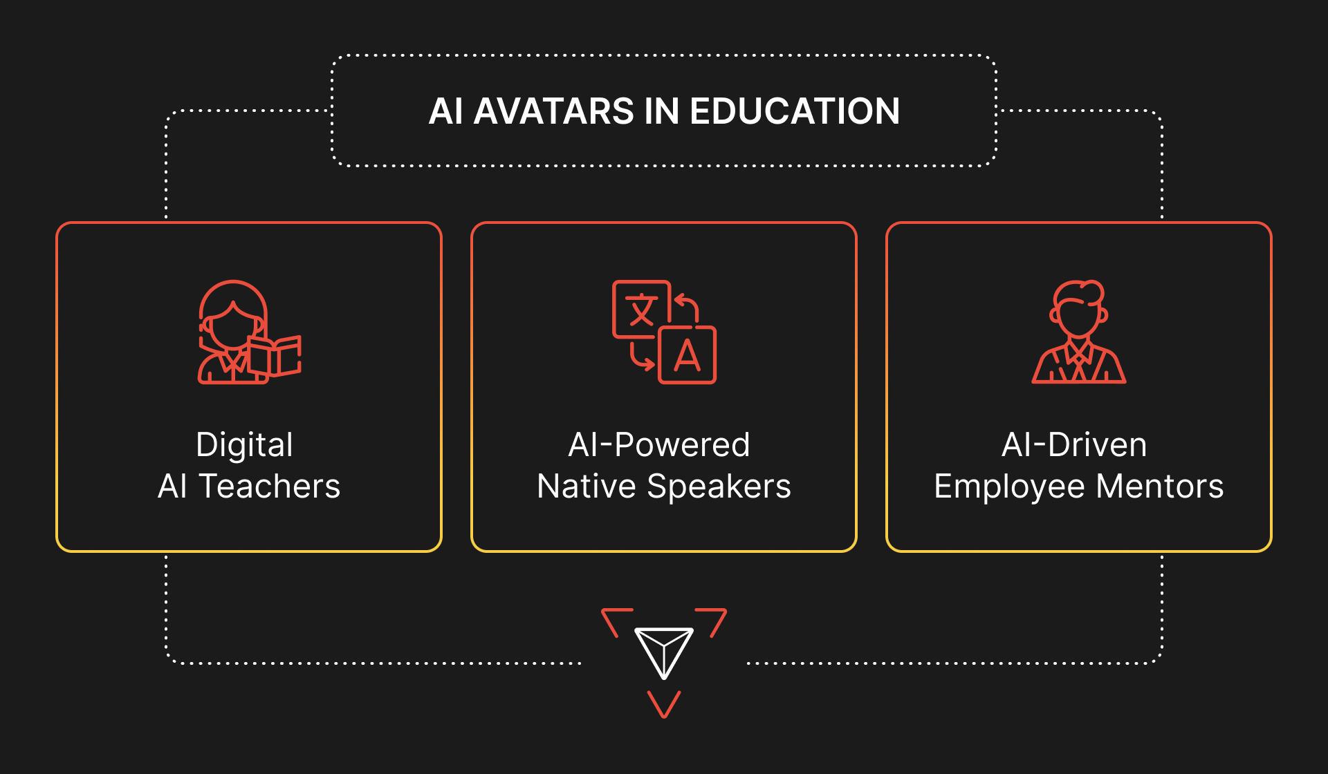 education with ai