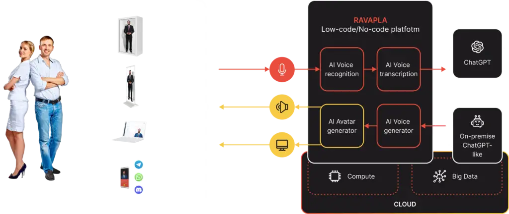 cutting-edge ai system architecture with an innovative approach to human-machine interaction
